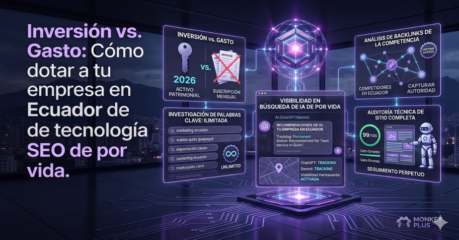 Inversión Tecnología SEO Ecuador. Comparativa visual entre el modelo de suscripción (gasto recurrente) y la propiedad de tecnología SEO (inversión estratégica) para empresas en Ecuador - Monkey Plus.